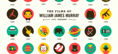 The Films of William James Murray