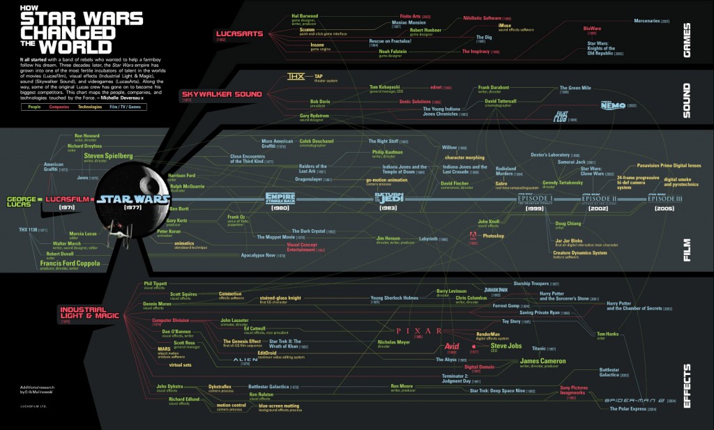 how-star-wars-changed-the-world